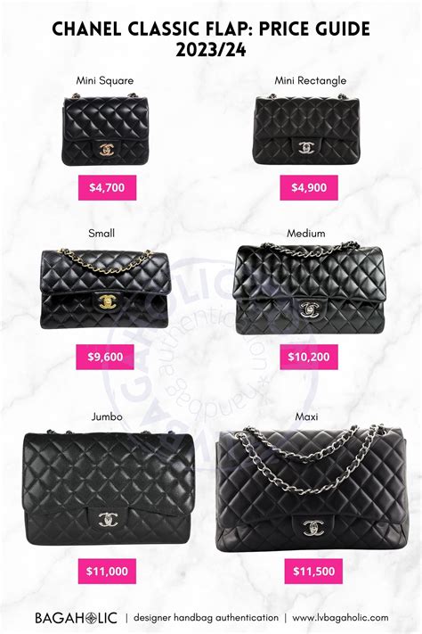 le prix chanel|Chanel price list.